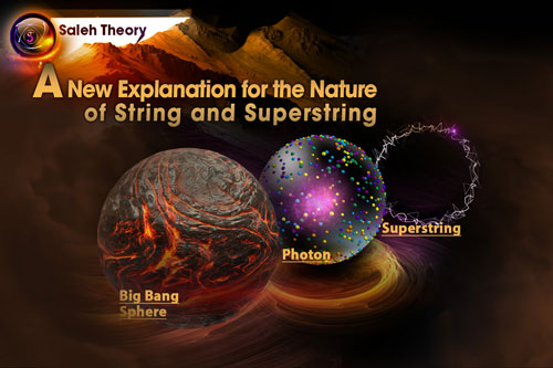 A New Explanation for the Nature of String and Superstring