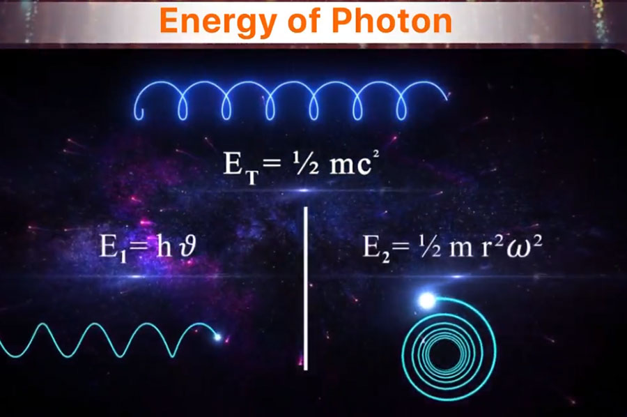 The World of Photon, Its Energy, Probable Model,…