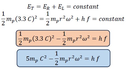 Discovery of the Hundred-Year-Old Lost Mathematical and Physical Relationship Between the Classical Kinetic Energy of Photons and Planck's Everlasting Experimental Equation in the Universe (Planck-Saleh Energy Equation)