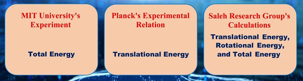 New Uncomplicated Experiment Under Ordinary Conditions (Time, Place, Sunlight, etc.) With Common Tools (Ordinary Lenses and Thermometers) to Demonstrate and Verify the Planck's Experimental Equation