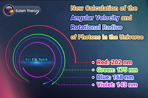 New Calculation of the Angular Velocity and Rotational Radius of Photons in the Universe