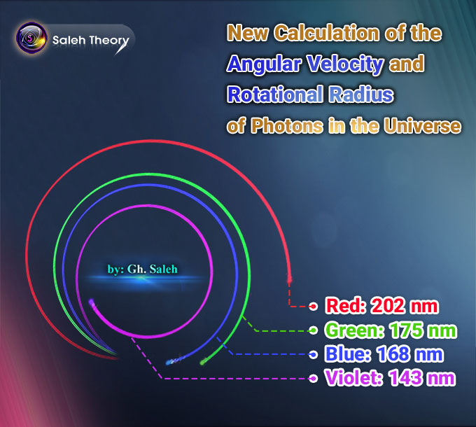 New Calculation of the Angular Velocity and Rotational Radius of Photons in the Universe