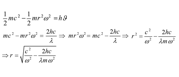 Gyroradius of photon's motion