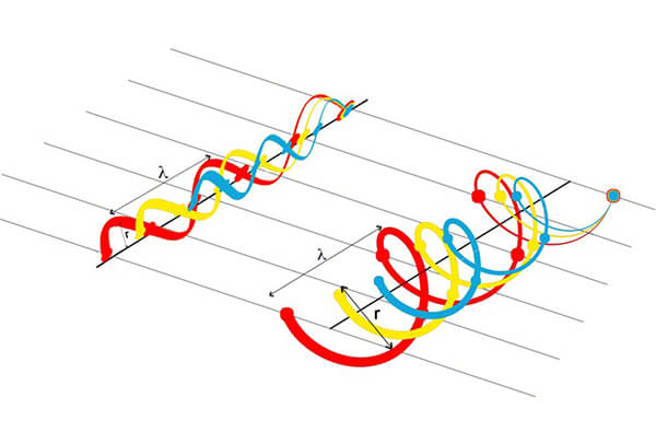 Sideview of different spectrums