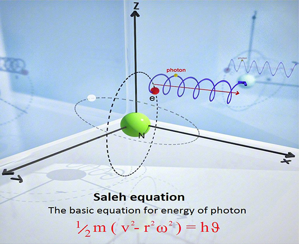 photon's motion