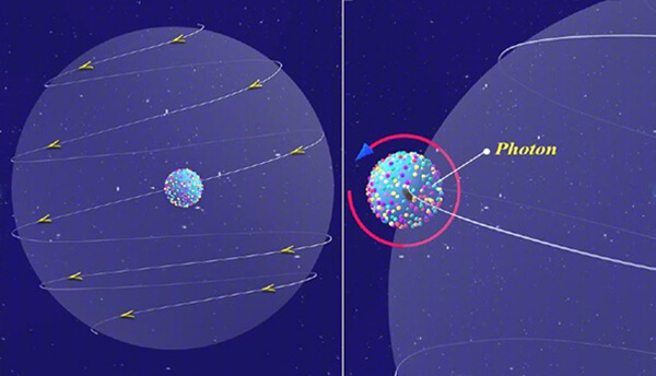 photon & electron