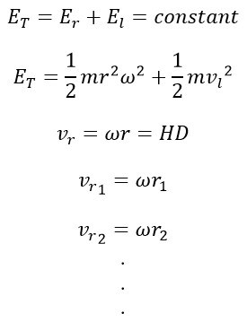 New Discoveries about the Source of Dark Energy, Its Nature, and More: Based on the Initial Energy of the Universe (Big Bang), Hubble's Law, and Its Governing Mathematical and Physical Equations (2025)