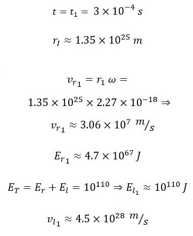 New Computational Table of Physical Parameters for the Moments of Beginning, Inflation, Present, and End of the Universe 2025