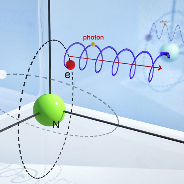 1 + 10 Motions of Photon