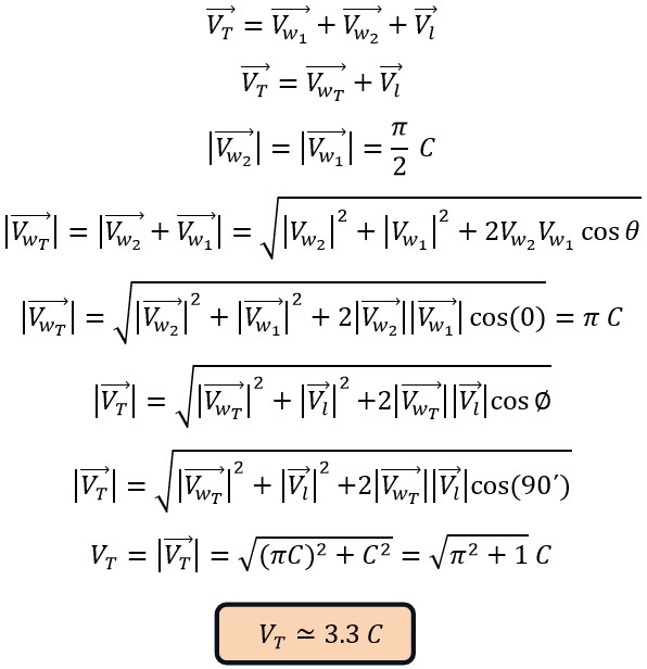 A New Proof of Photon Velocity (VT = 3.3 C) Utilising Mathematical Equations, Physical Laws and the Experiments of MIT and Michigan University in the Universe 2025