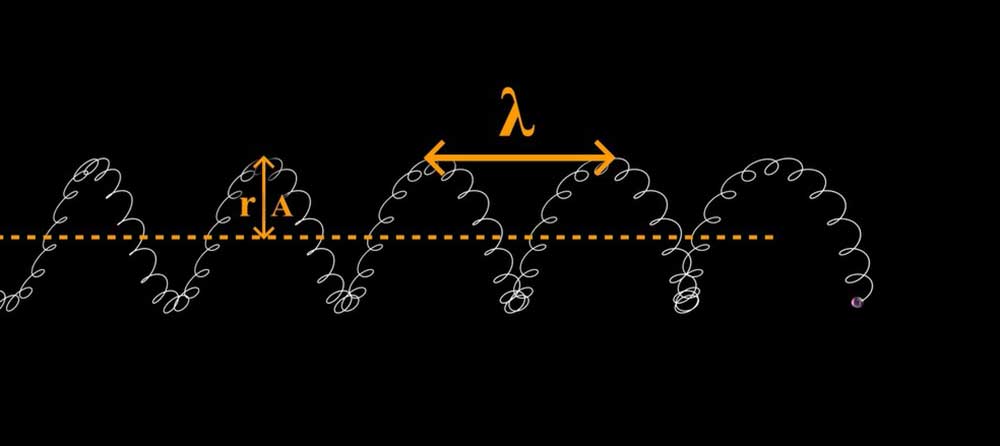 A New Proof of Photon Velocity (VT = 3.3 C) Utilising Mathematical Equations, Physical Laws and the Experiments of MIT and Michigan University in the Universe 2025