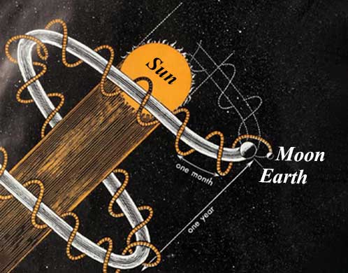 10 Permanent, Constant and Common Principles of Motion Among the Smallest Particles (Photons, Electrons, etc.) and the Largest Objects (Moons, Planets, Stars, Black Holes, etc.) in the Universe