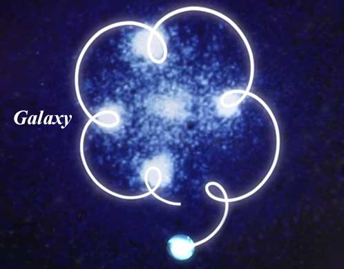 10 Permanent, Constant and Common Principles of Motion Among the Smallest Particles (Photons, Electrons, etc.) and the Largest Objects (Moons, Planets, Stars, Black Holes, etc.) in the Universe