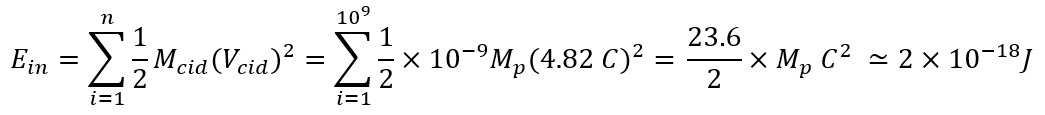 New Discoveries About the Fission of Photon, its Energy Value and the Method of Photon Fission