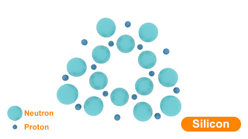 A New Explanation for the Structure of the Nuclei of Atoms From Smallest to the Largest Part B