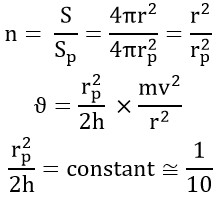 New Proof for the Model of the Gravitational Force and its Source Utilising Magnetic Field Experiment