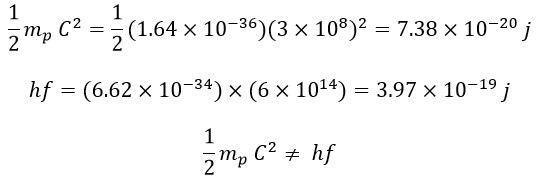 10 Evidences for the Helical Motion of Electromagnetic Waves in the Universe