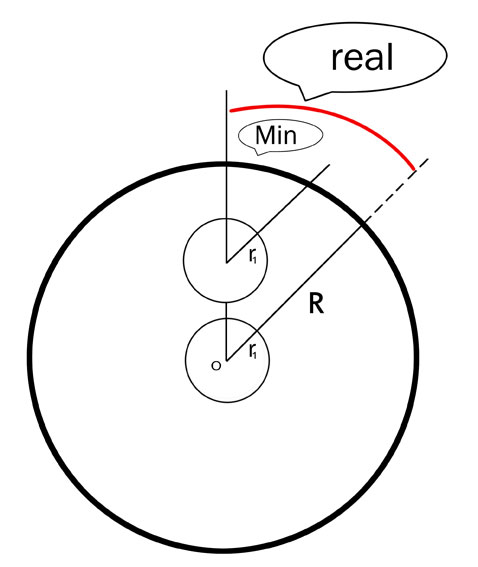 Milky Way galaxy position in universe circle