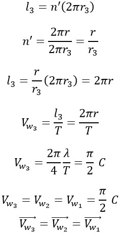 Novel and Innovative Physics Equations for the Modern Era Part A) Photon