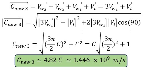 Novel and Innovative Physics Equations for the Modern Era Part A) Photon