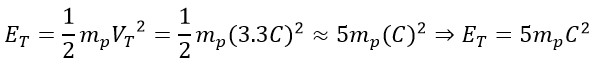 Novel and Innovative Physics Equations for the Modern Era Part A) Photon