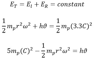 Novel and Innovative Physics Equations for the Modern Era Part A) Photon