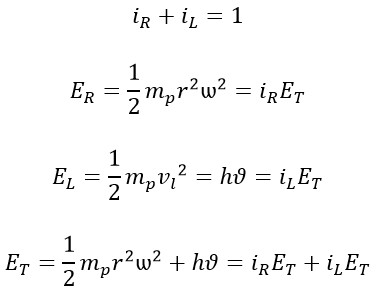 Novel and Innovative Physics Equations for the Modern Era Part A) Photon