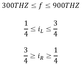 Novel and Innovative Physics Equations for the Modern Era Part A) Photon
