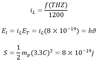 Novel and Innovative Physics Equations for the Modern Era Part A) Photon