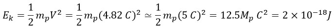 Novel and Innovative Physics Equations for the Modern Era Part A) Photon