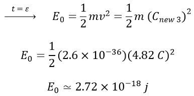 Novel and Innovative Physics Equations for the Modern Era Part A) Photon