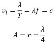 Novel and Innovative Physics Equations for the Modern Era Part A) Photon