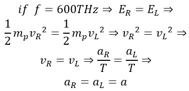 Novel and Innovative Physics Equations for the Modern Era Part A) Photon