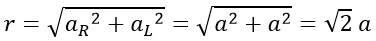 Novel and Innovative Physics Equations for the Modern Era Part A) Photon