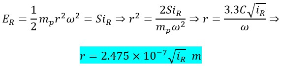 Novel and Innovative Physics Equations for the Modern Era Part A) Photon