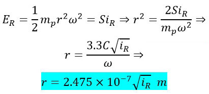 Novel and Innovative Physics Equations for the Modern Era Part A) Photon