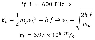 Novel and Innovative Physics Equations for the Modern Era Part A) Photon