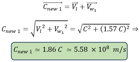 Novel and Innovative Physics Equations for the Modern Era Part A) Photon