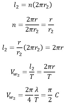 Novel and Innovative Physics Equations for the Modern Era Part A) Photon
