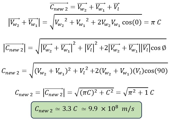 Novel and Innovative Physics Equations for the Modern Era Part A) Photon