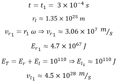 Novel and Innovative Physics Equations for the Modern Era Part D) Astronomy