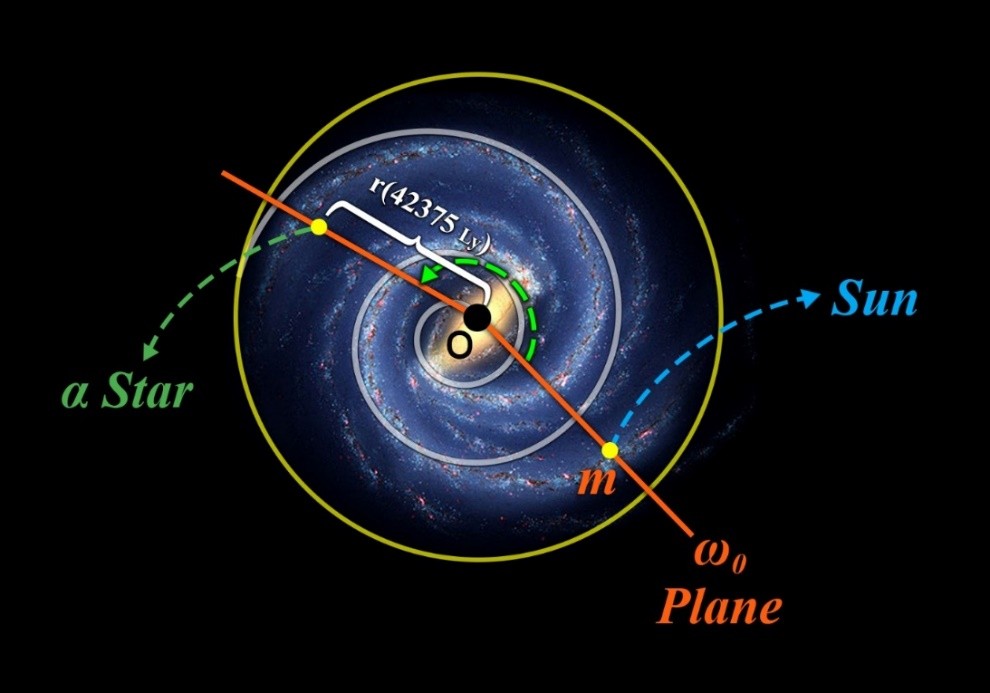 Novel and Innovative Physics Equations for the Modern Era Part D) Astronomy