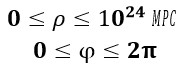 Novel and Innovative Physics Equations for the Modern Era Part D) Astronomy