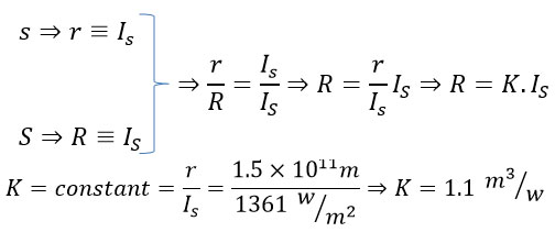 Novel and Innovative Physics Equations for the Modern Era Part D) Astronomy