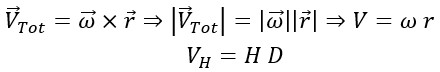 Novel and Innovative Physics Equations for the Modern Era Part D) Astronomy