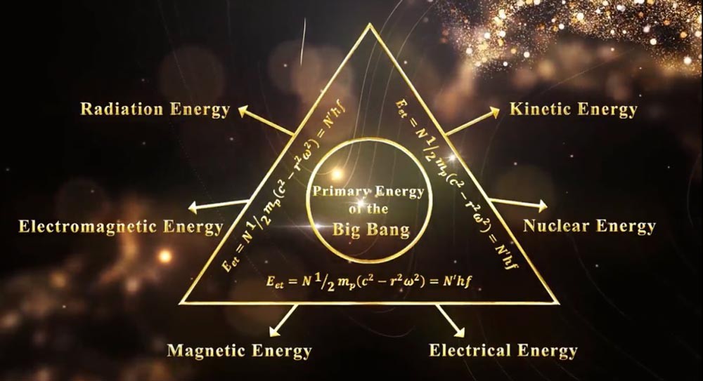 Novel and Innovative Physics Equations for the Modern Era Part E) Theory of everything and superstring theory
