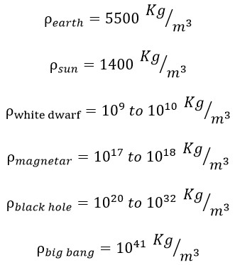 A New, Simple, and Clear Explanation for the Existence of the New Particle ‘Cidtonium’ Based on the Density of Black Holes and the Big Bang in the Universe