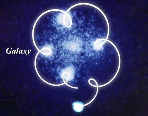 A New Explanation for the Helical Motion of Galaxies Based on a Hubble Telescope Image (Observer's View) in the Universe