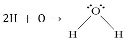 Remarkable Similarities Between Photons and H₂O Molecules in the Universe