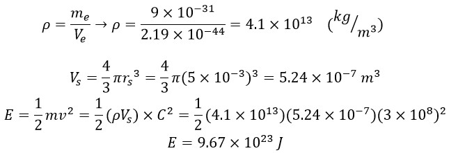 A Revolution in the Design and Manufacture of Spacesuits Utilising Gravitational Wave Frequency and the Miniature Liquid Super-Battery (Liquid Electron Tank)